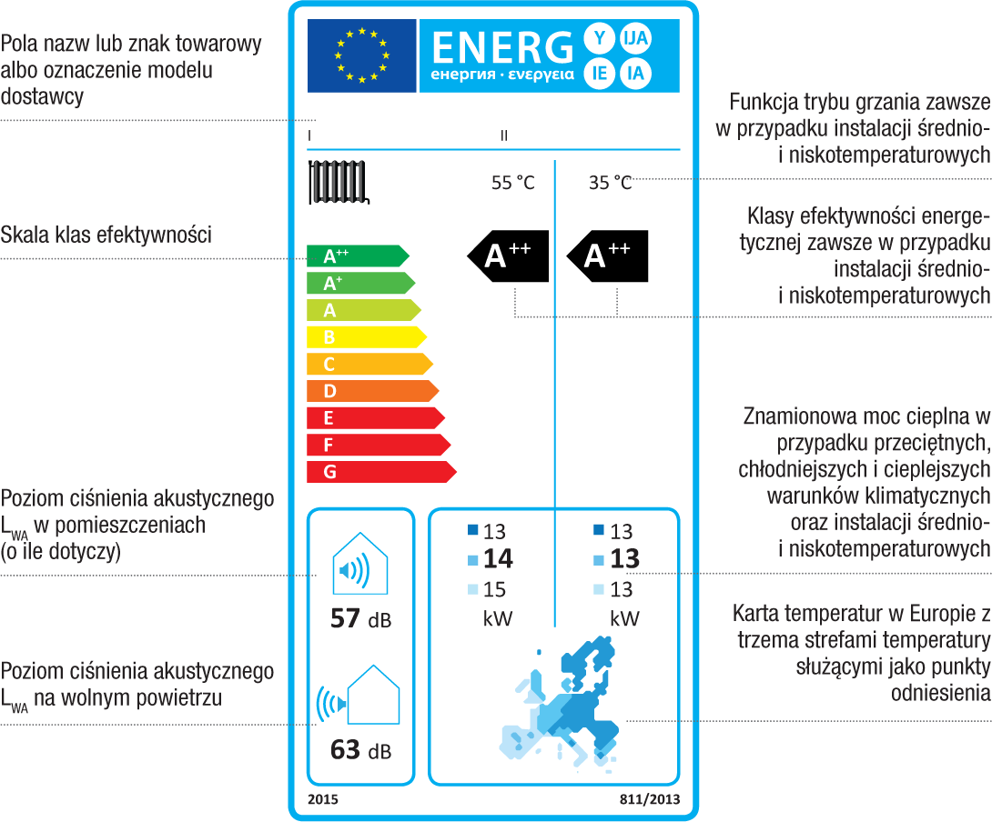 Etykieta efektywności energetycznej